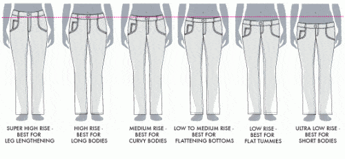 Unterschiedliche Jeans-Höhen
